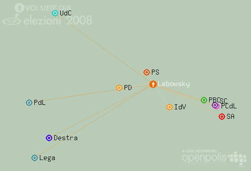 Openopolis